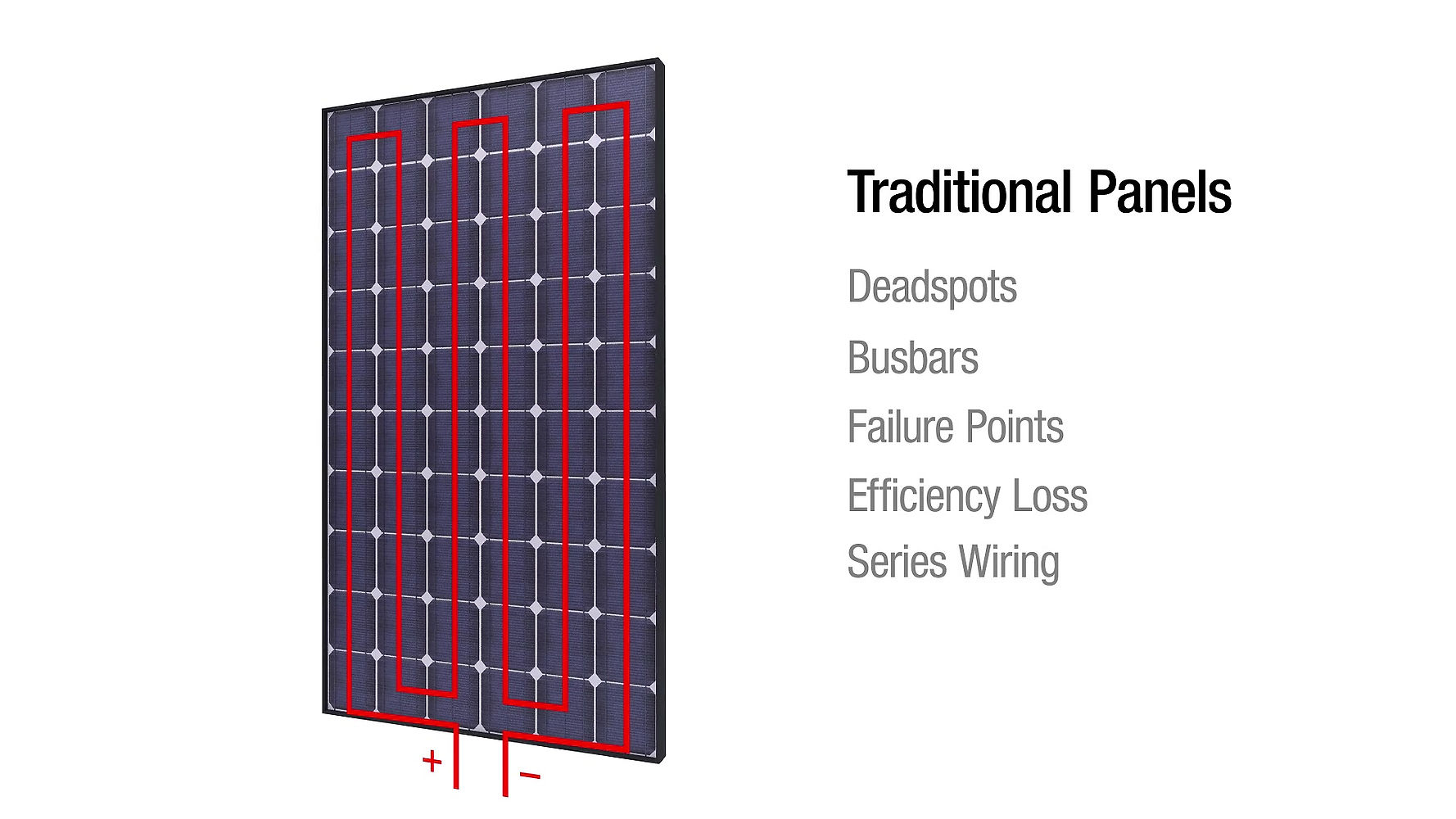 Solaria Solar Panels